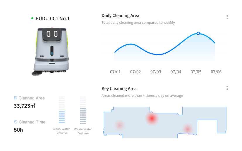Gráficos sobre el mapeo y zonas de limpieza de Pudu CC1